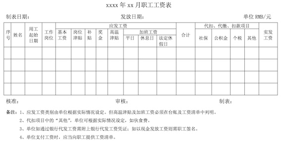 企業(yè)工資支付臺賬模板