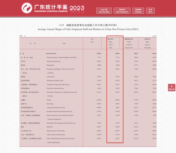 廣東統計年鑒2023