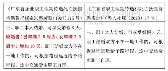 婚假新舊規(guī)定對比